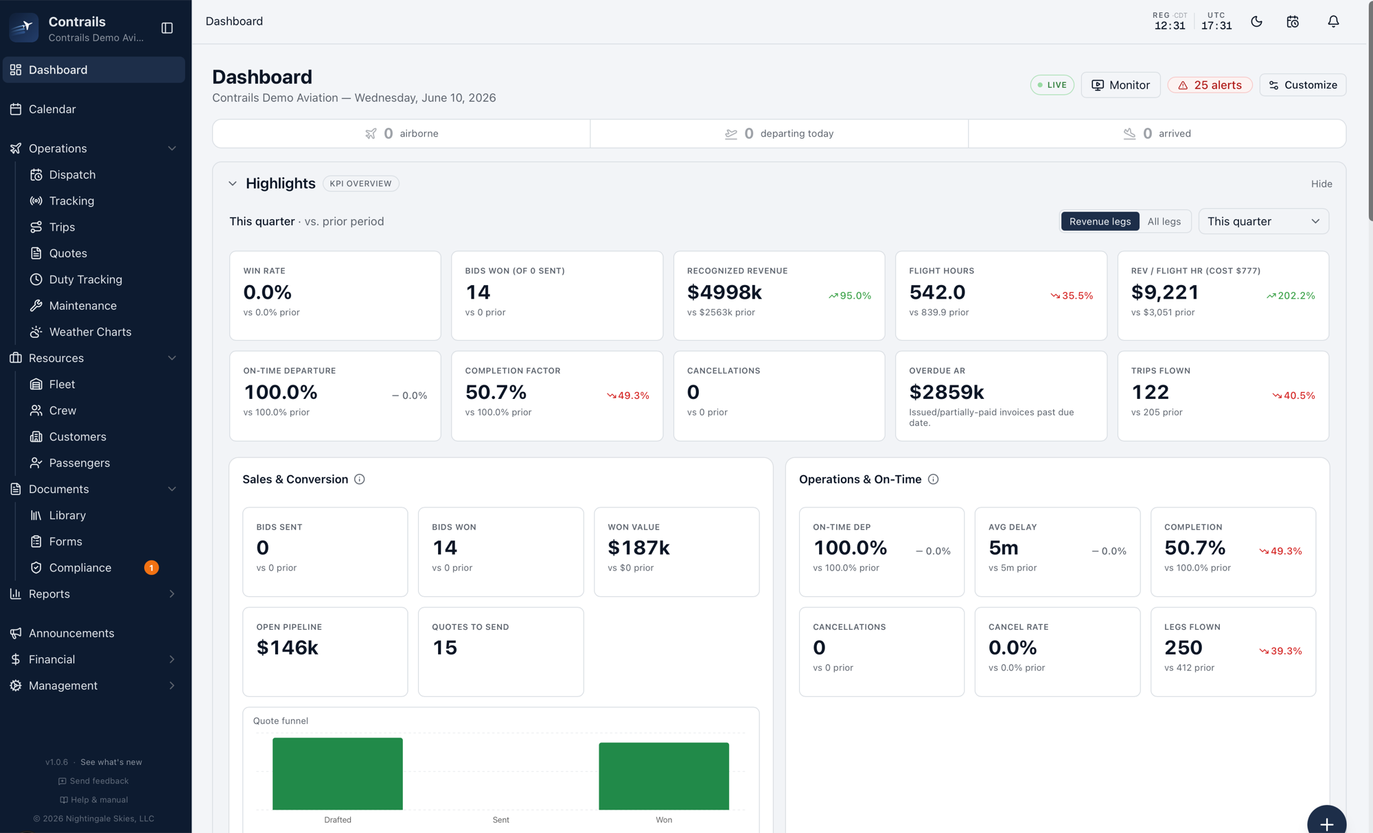 Contrails operations dashboard